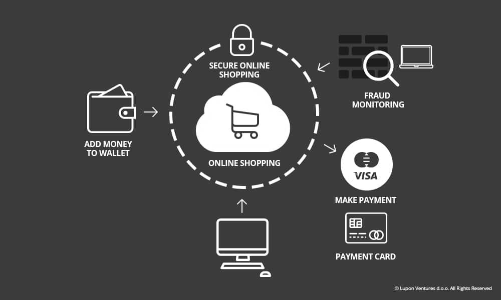 Az online kaszinóknál rendelkezésre álló pénz be- és kifizetési módok részletes bemutatása