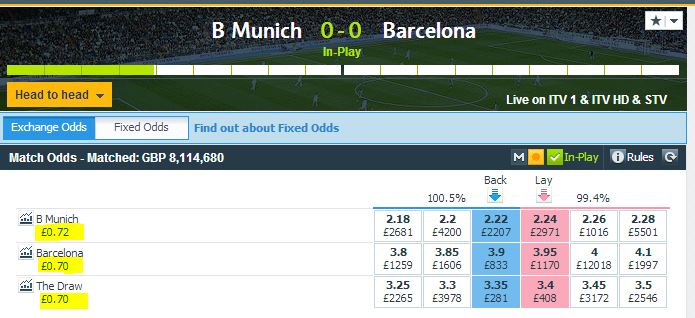 How does Betfair Exchange work?