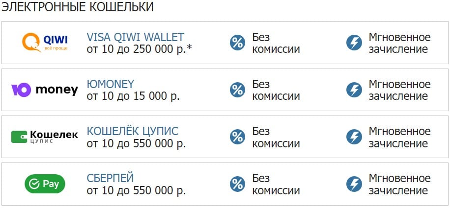 Пополнение счета в Бетсити с помощью Электронных кошельков Способы пополнения кошельки