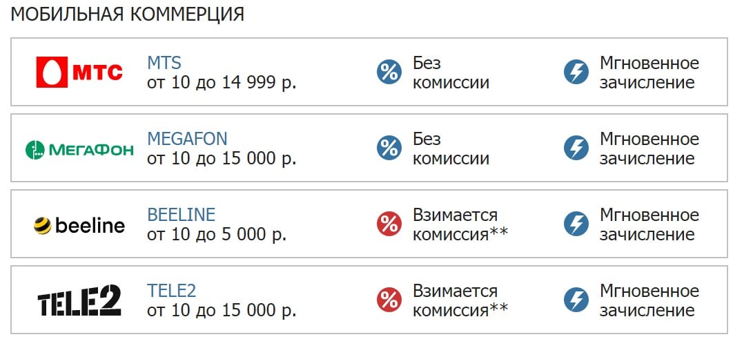 Мобильные операторы: MTC, Megafon, Beeline, Tele2 Способы пополнения - мобильные операторы