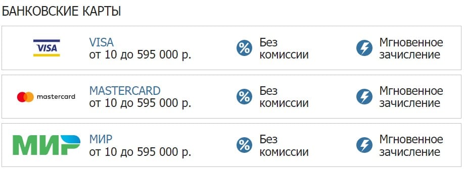 Пополнение БК Бетсити с помощью банковских карт пополнение - банковские карты