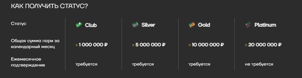 Клубная карта Лига Ставок Программа лояльности