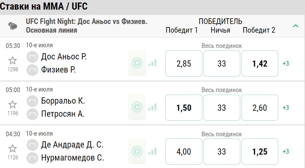 Ставки на ММА Лига Ставок